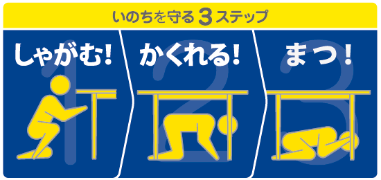 命を守る3ステップ